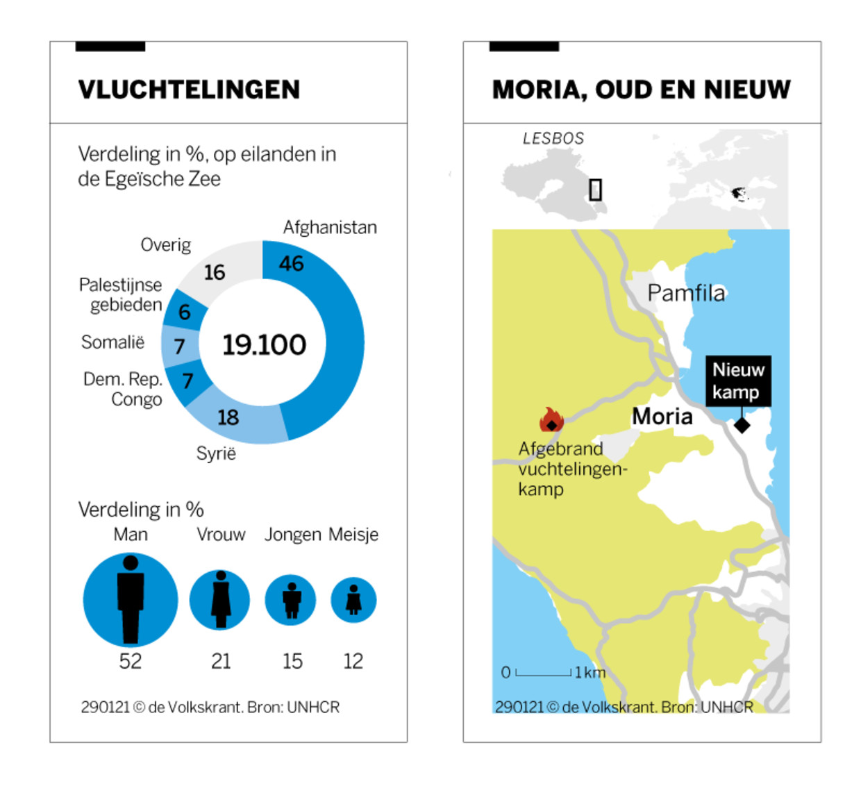 null Beeld 