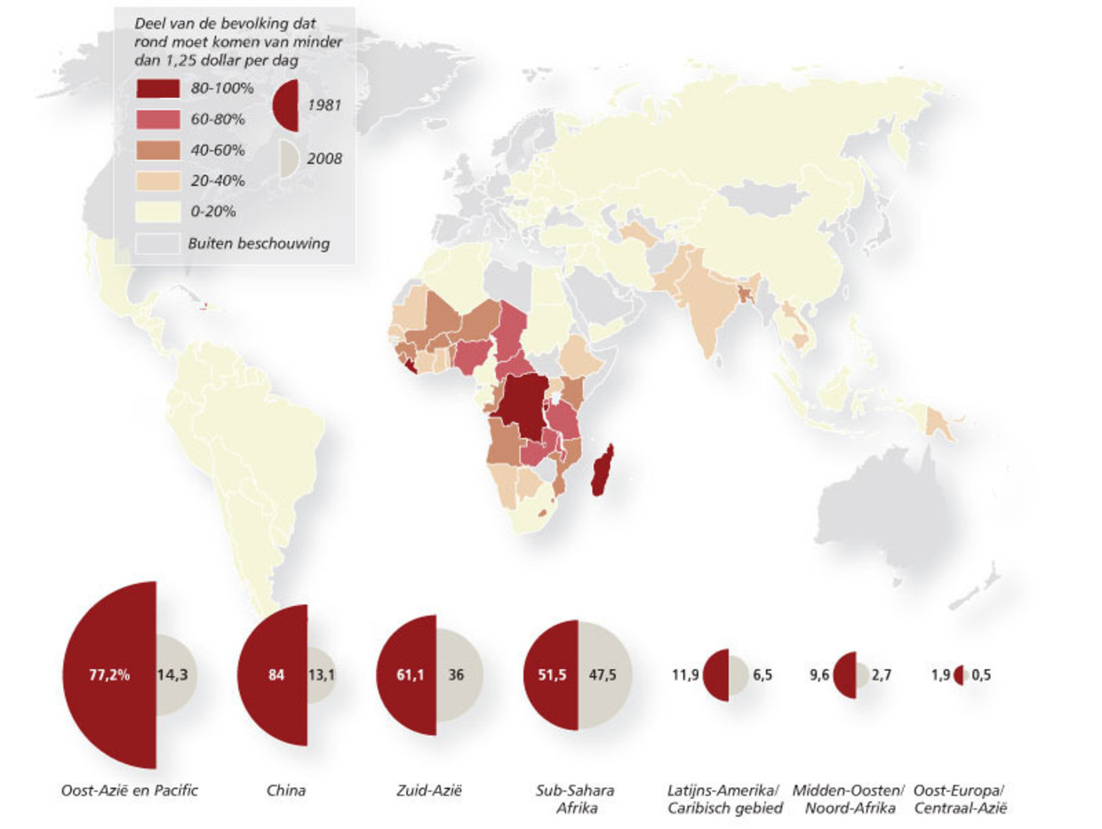 Minder dan helft bevolking van Sub-Sahara Afrika is nog extreem arm. Beeld 