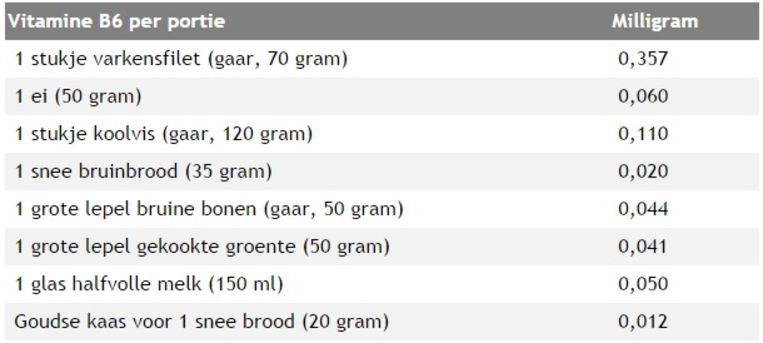 deze vier vitamines kun je echt tekort hebben | Margriet