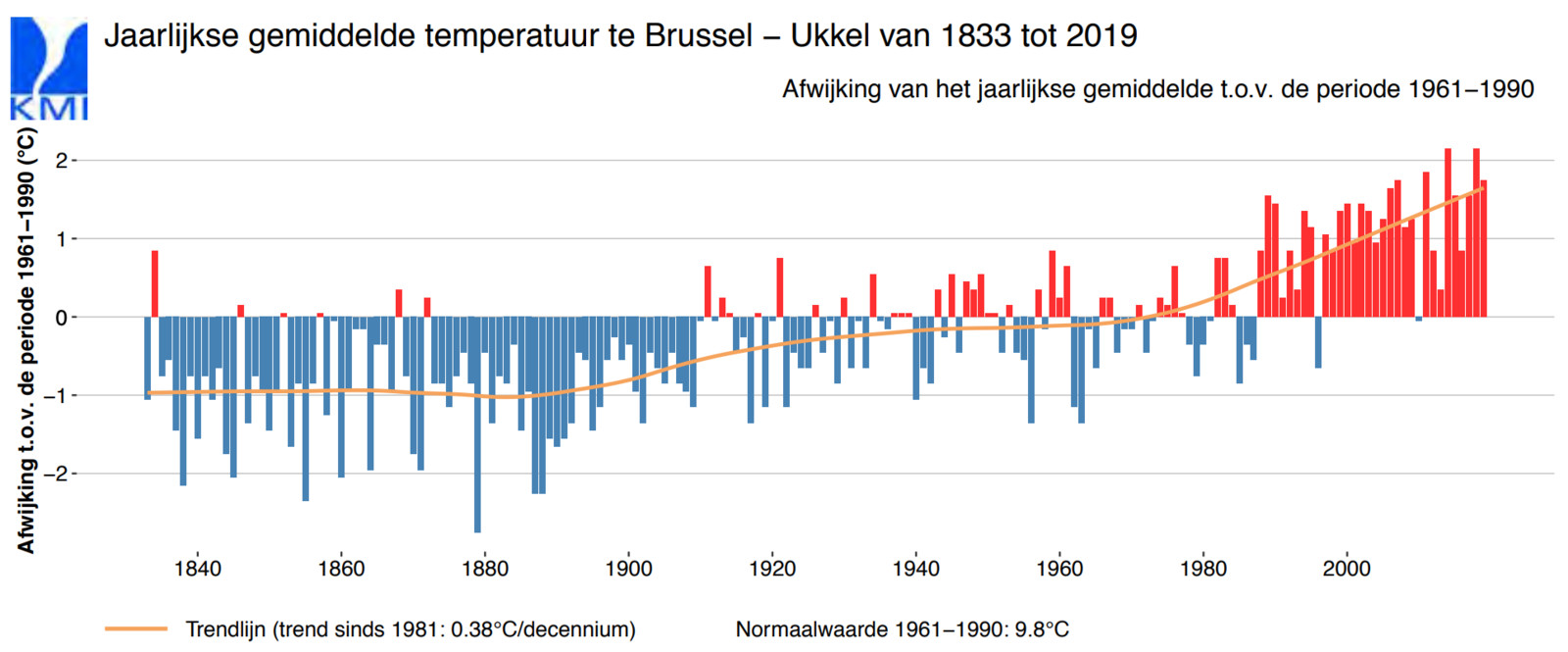 Verontrustende klimaatscenario’s voor Nederland, maar hoe zit het bij ...
