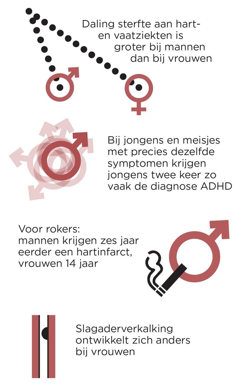 null Beeld  