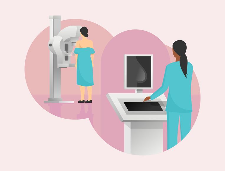 Mamma CT is een pijnloos alternatief voor de mammografie Beeld Getty Images