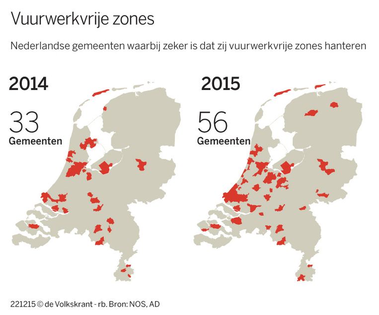 Vuurwerk Gaat Roken Achterna Ooit Gewoon Nu Bijna Taboe De Volkskrant