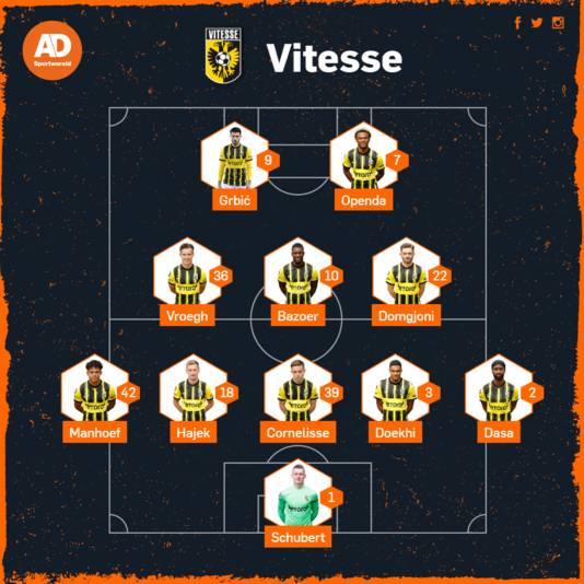Vermoedelijke opstelling Vitesse tegen Go Ahead Eagles.