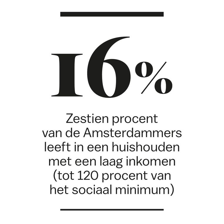 null Beeld 