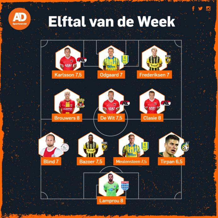 Team van de Week