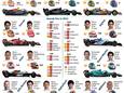 Kalender Formule 1 voor 2023 | Bekijk alle data van een seizoen met recordaantal races