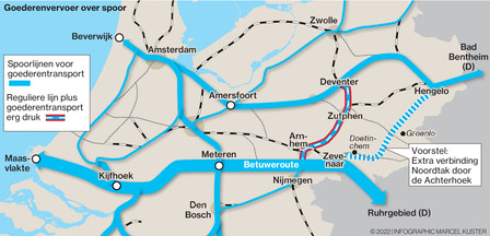 De Noordtak, geprojecteerd op kaart van het spoorwegnet.