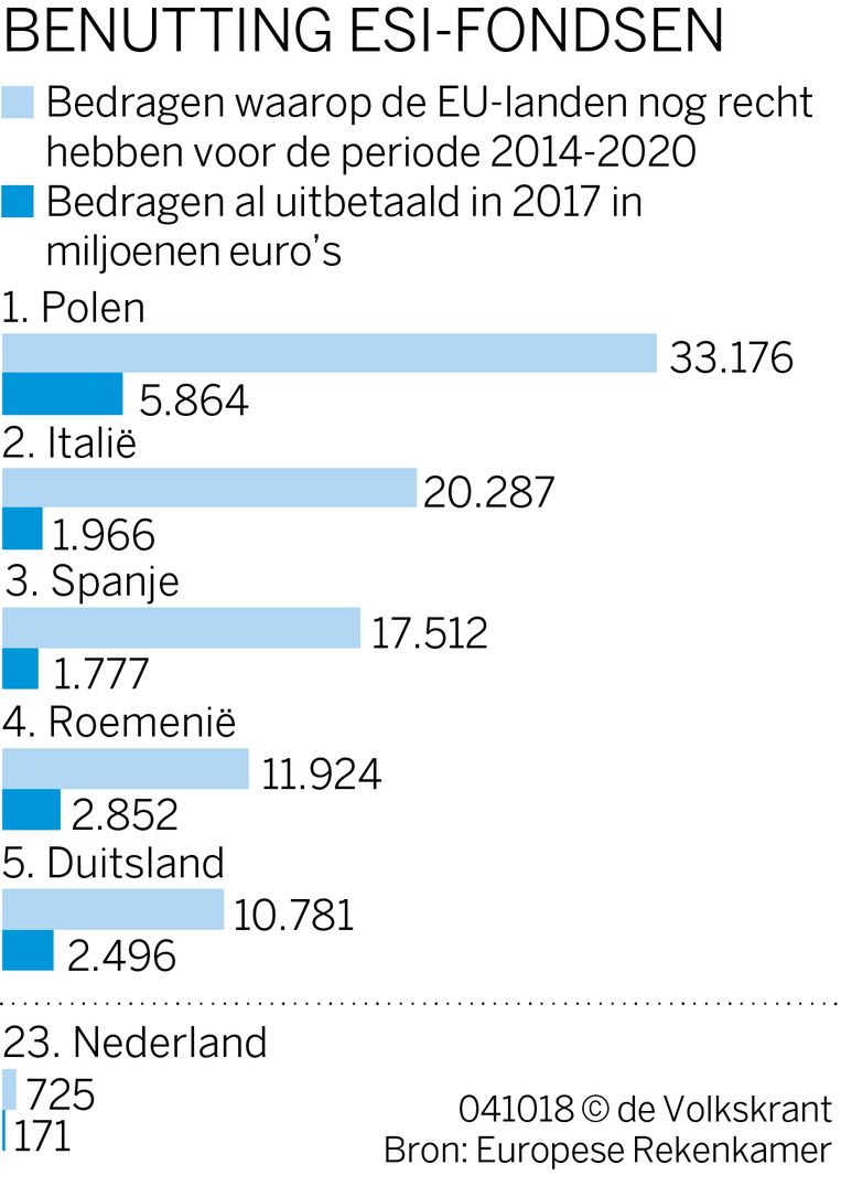 null Beeld 