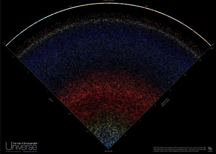 The Map of The Universe