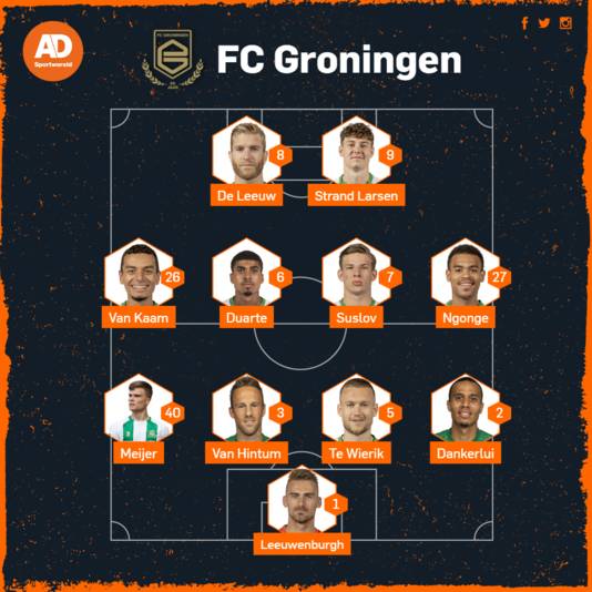 Verwachte opstelling FC Groningen.