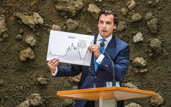 Baudet in de Tweede Kamer
