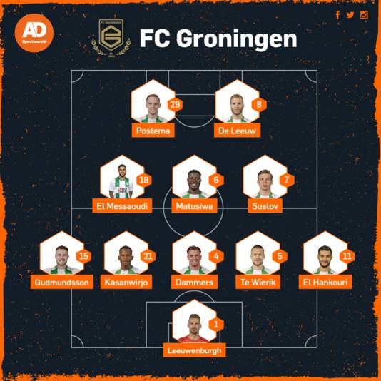 Probably FC Groningen's lineup against Cambuur.