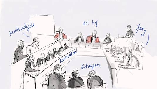Tekenares Janne van Woensel Kooy maakte dinsdag deze illustratie in de rechtszaal. 