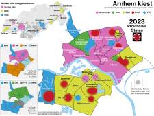 GroenLinks blijft heersen in Arnhem-Noord en Oosterbeek, maar BBB rukt op in Zuid en Rhedense dorpen