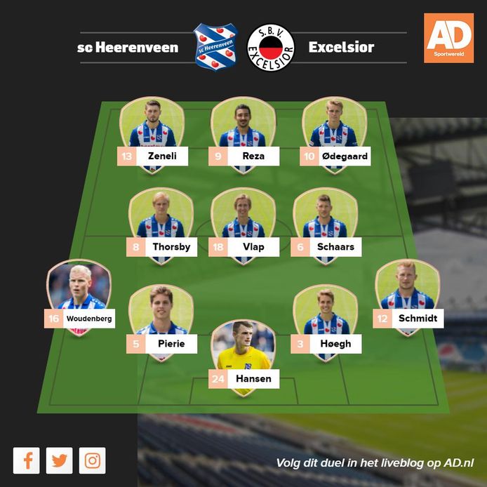 AD Sportwereld