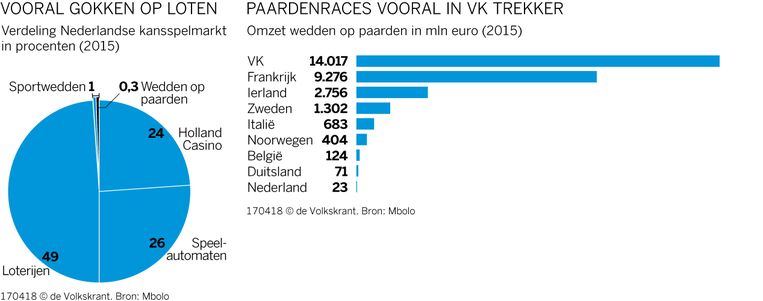null Beeld 