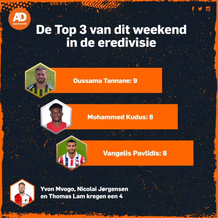 De uitblinkers van dit weekend.