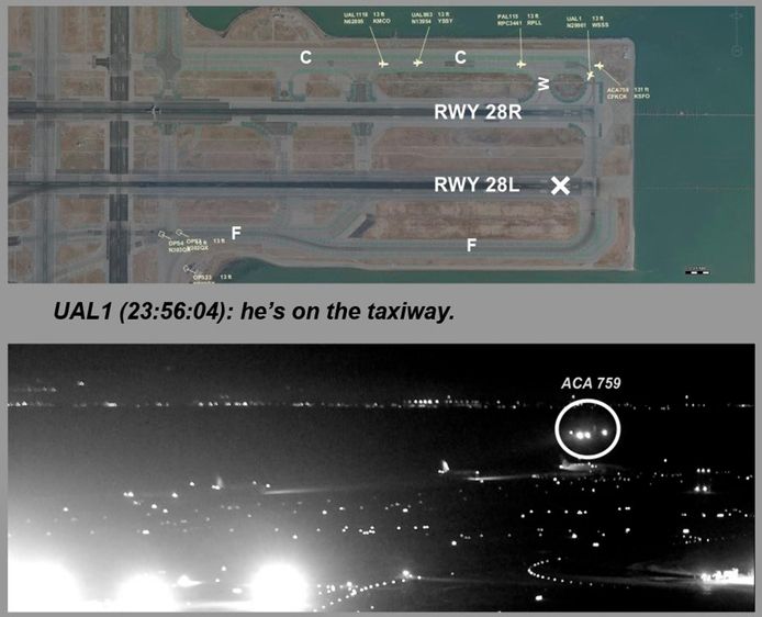 Onder: vlucht 759 van Air Canada flight is aan het landen.
Boven: een kaart van de betrokken landings- en taxibanen van de luchthaven van San Francisco.