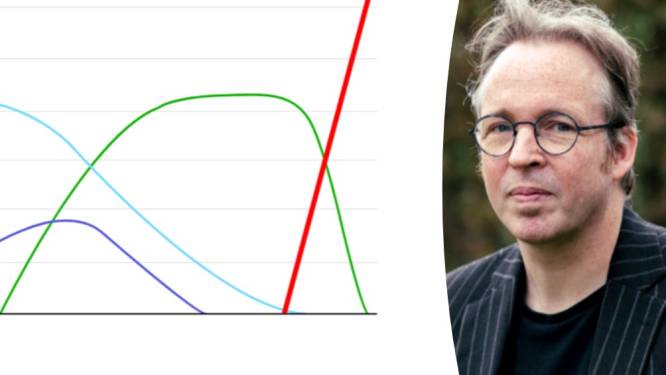 Waarom we moeten prikken zo snel we kunnen: met omikron groeit de epidemie sneller dan ooit