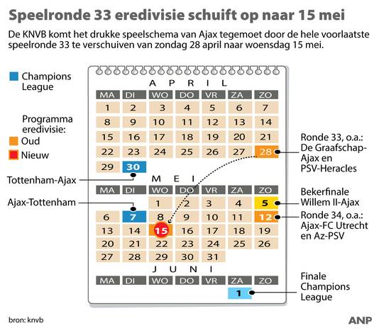 Speelronde 33 eredivisie schuift op naar 15 mei. Speelschema Ajax.