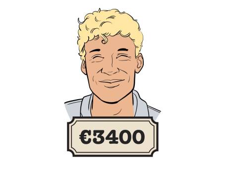 Salaris | Ad.Nl
