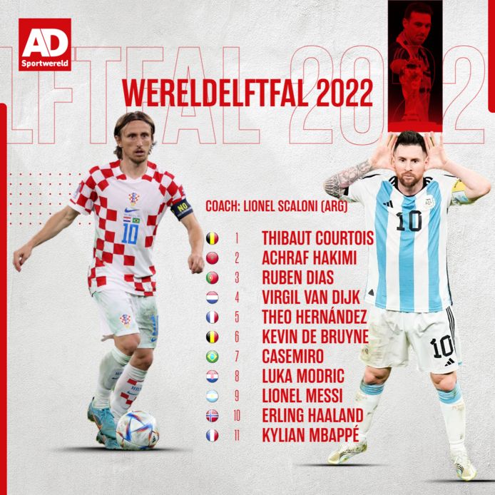 World Team 2022.