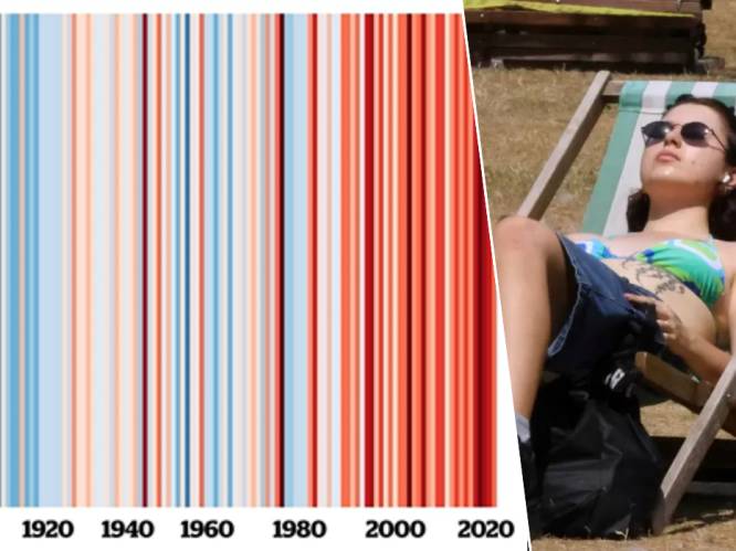 ‘Warming stripes’ tonen hoe Belgische zomers heter werden: “En in onze steden is het nog warmer”