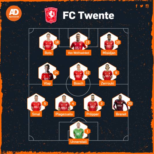 Vermoedelijke opstelling FC Twente tegen PEC.