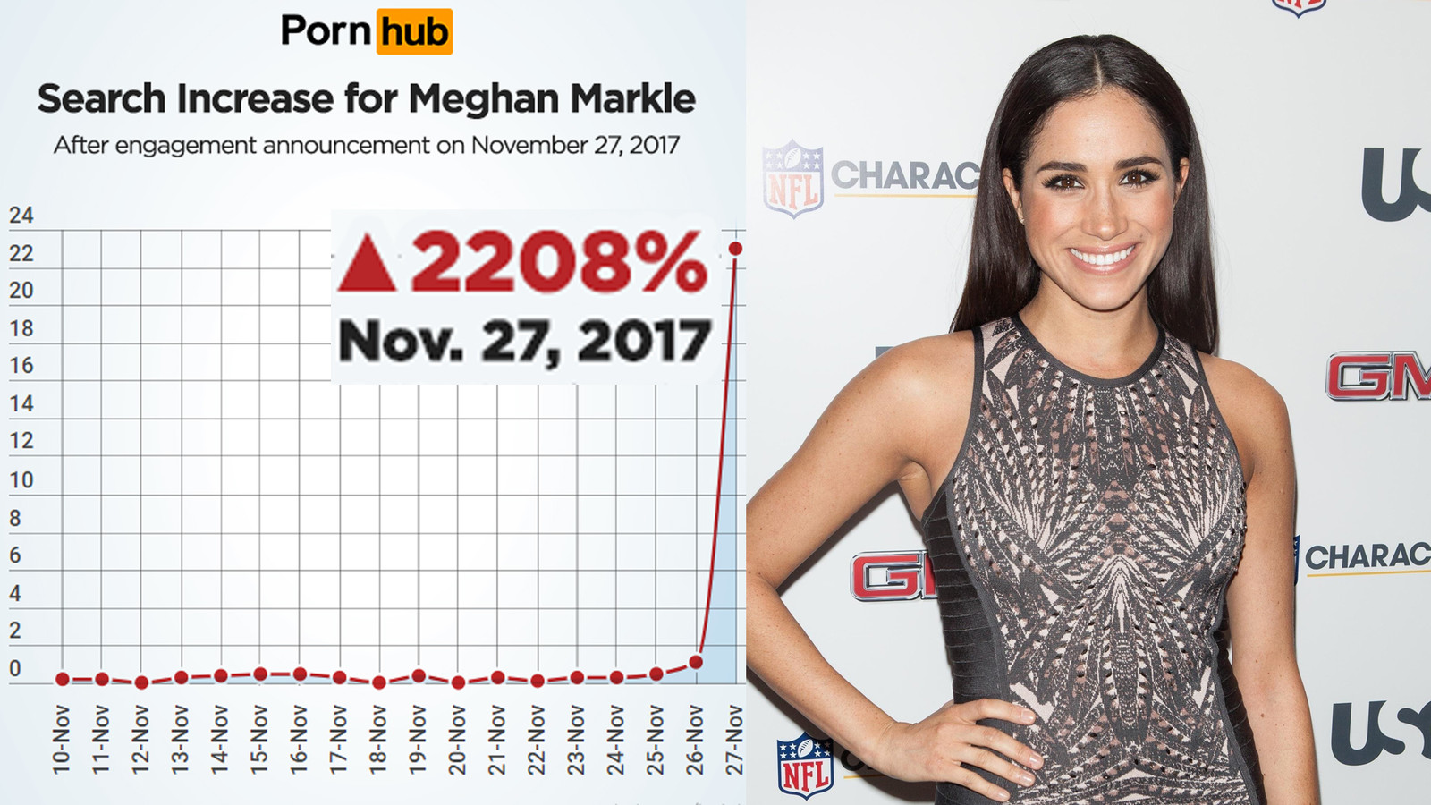 Pornhub meghan markle Tulane Football