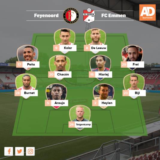 Vermoedelijke opstelling FC Emmen.