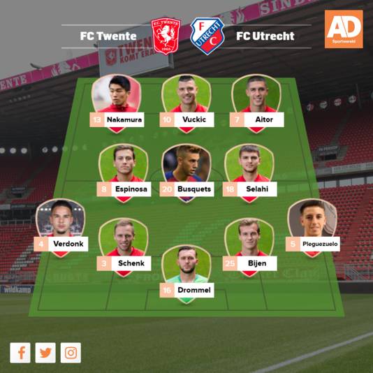 Vermoedelijke opstelling FC Twente.
