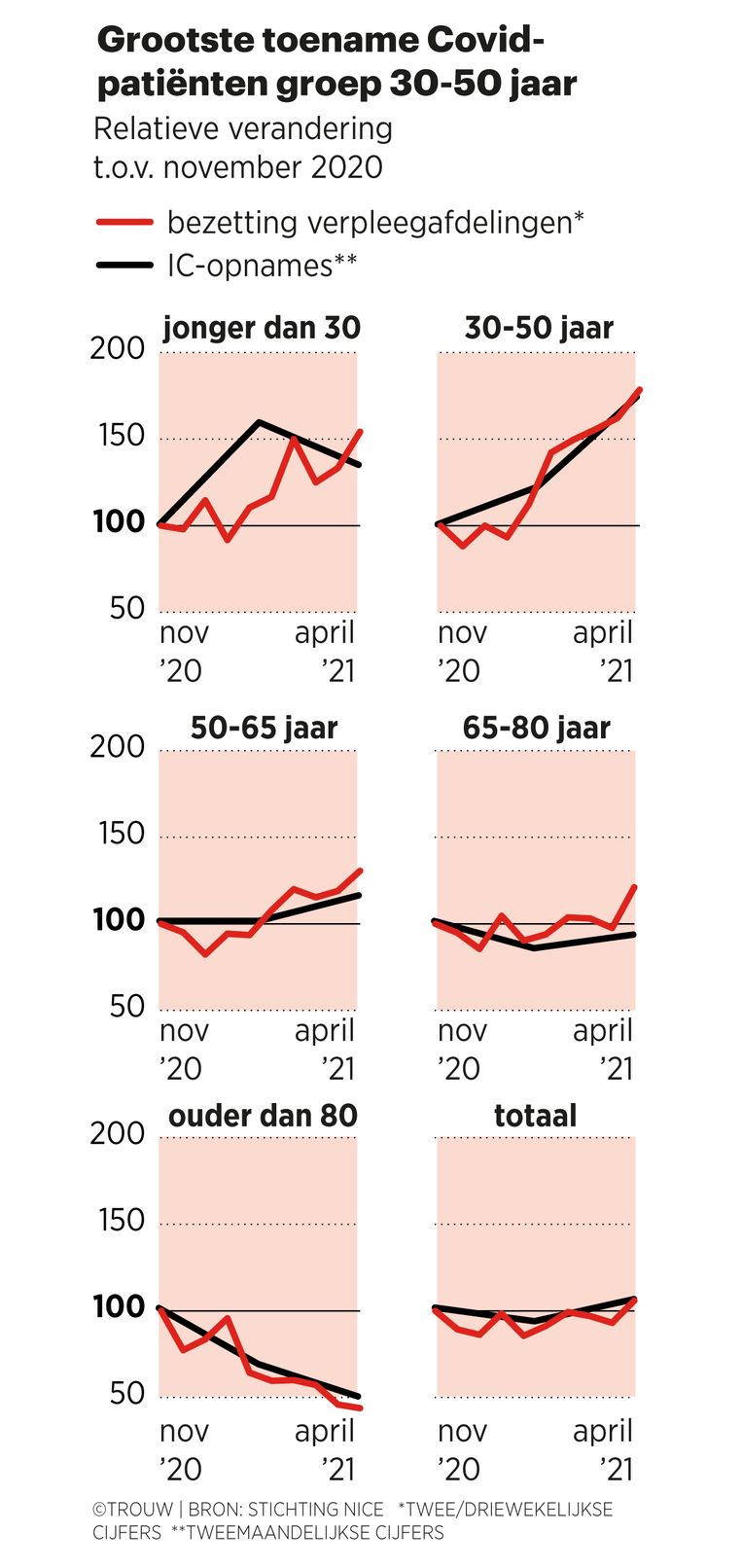 null Beeld Sander Soewargana