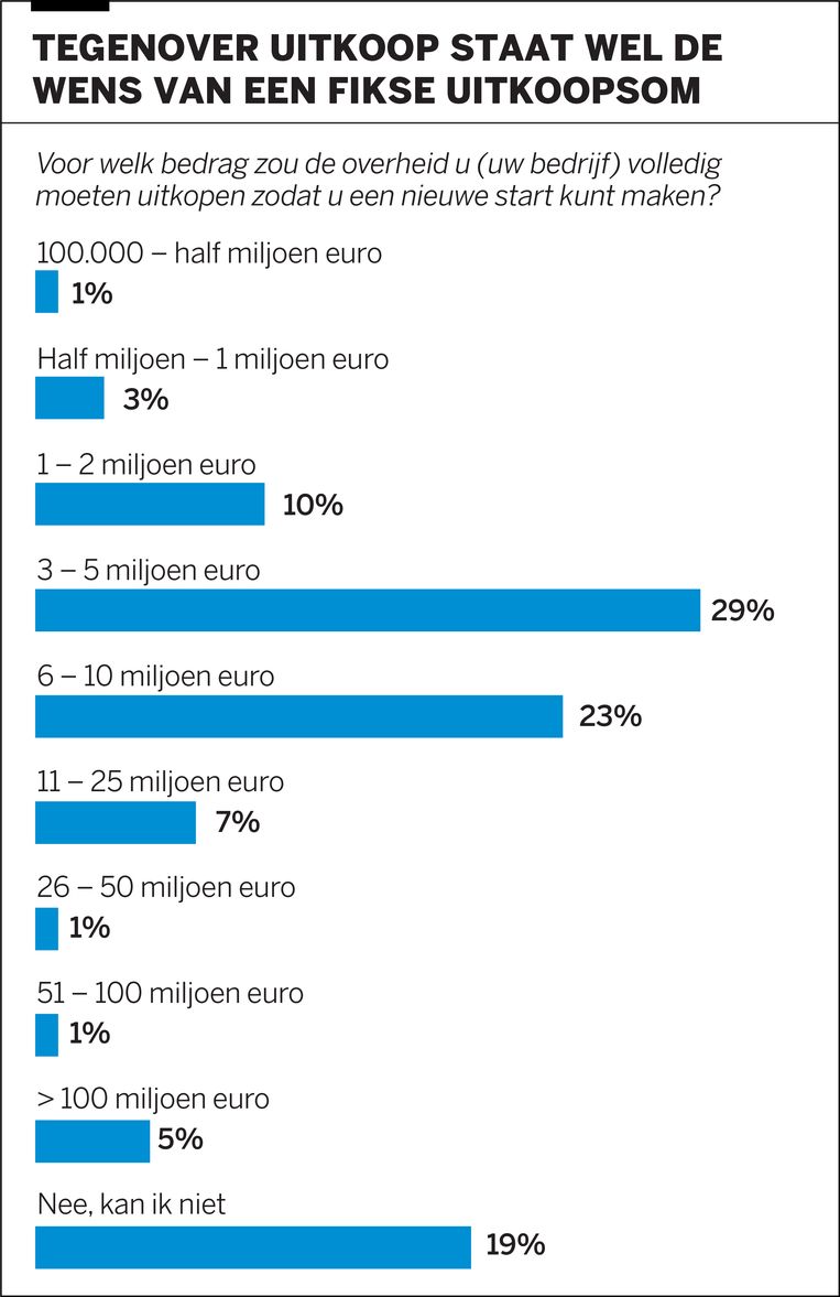 null Beeld de Volkskrant