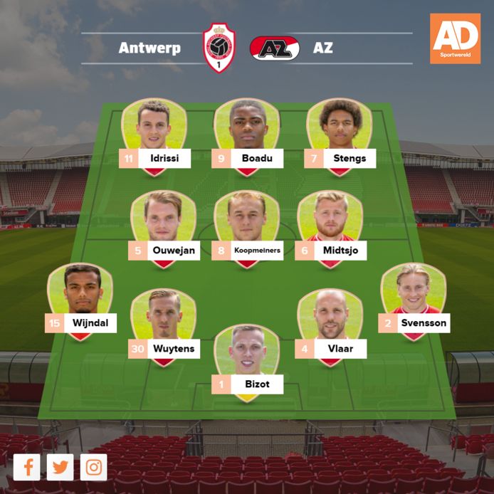 Vermoedelijke opstelling AZ.