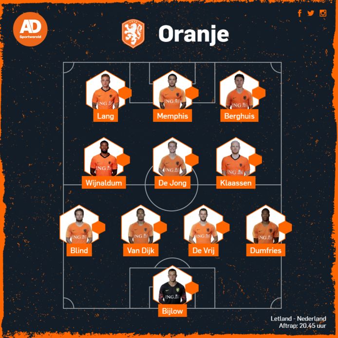 De Opstelling voor deze Oranjeelf moet Louis van Gaal van onze lezers