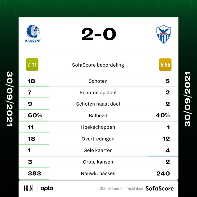 null Beeld SofaScore