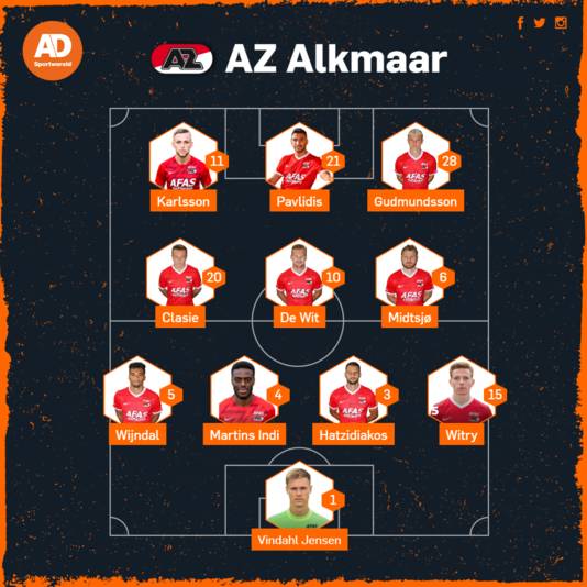 Vermoedelijke opstelling AZ.