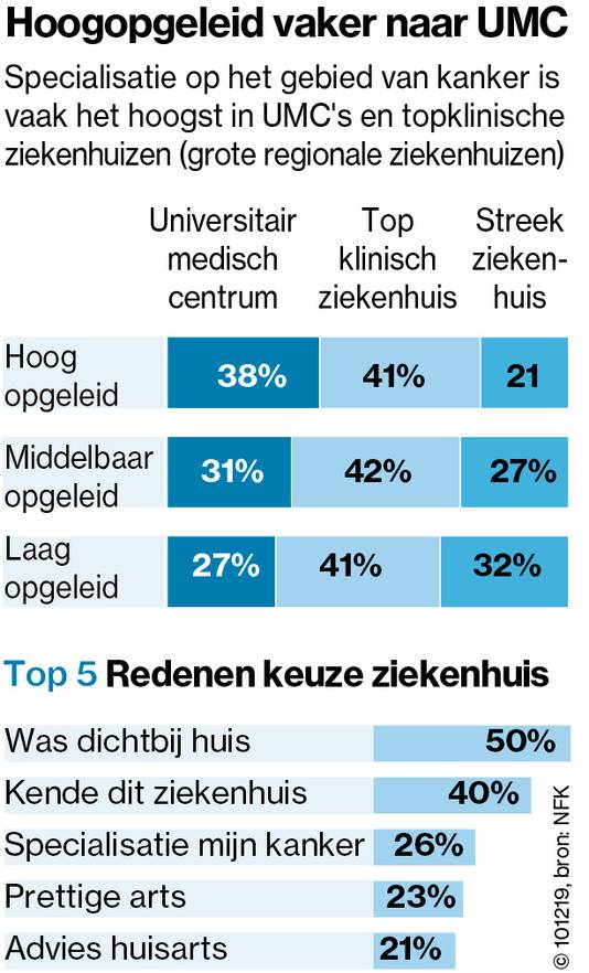 Als Ik Toen Naar Die Dokter Had Geluisterd Was Ik Er Nu Al Jaren Niet Meer Geweest Gezond Ad Nl