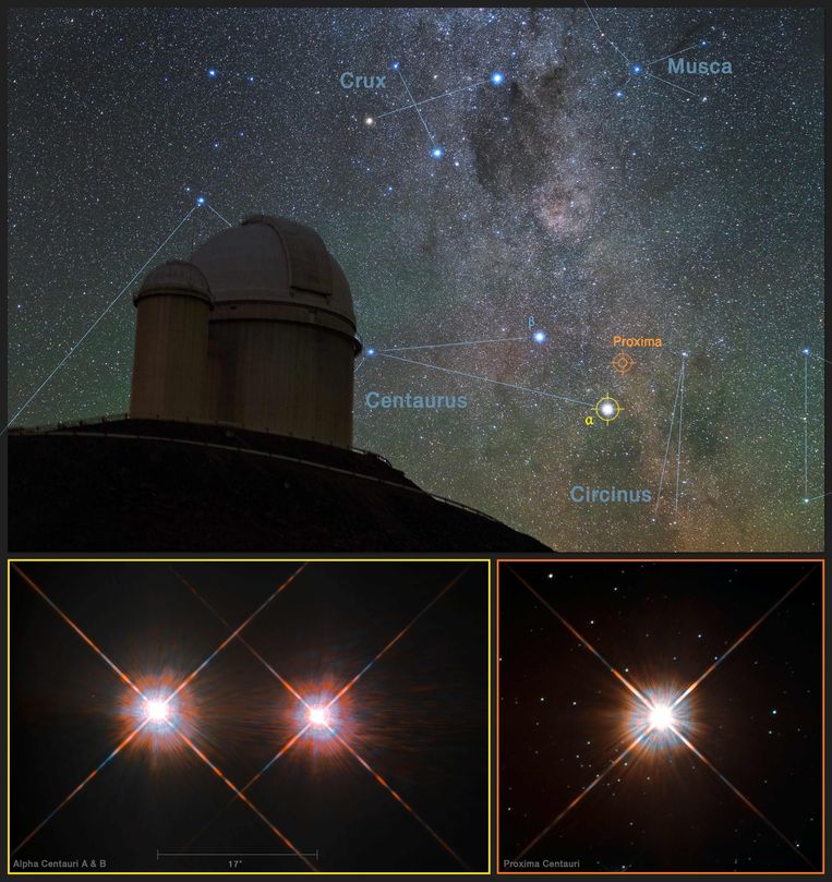 De zuidelijke sterrenhemel gezien vanuit Chili met onderaan ster Proxima Centauri (uitvergroot rechts ondraan).
 Beeld AFP
