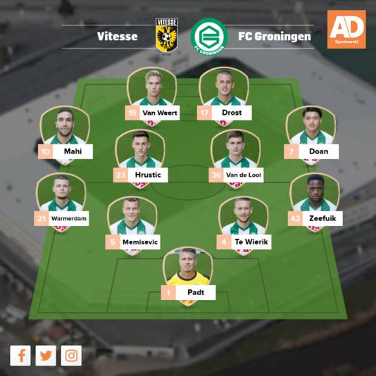 Vermoedelijke opstelling Groningen.