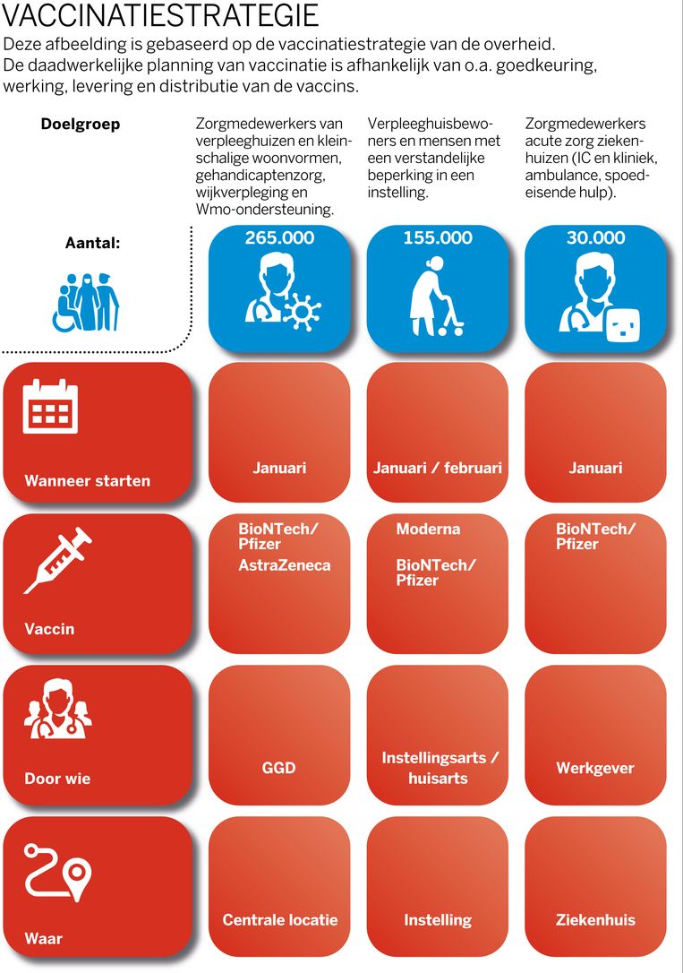 Eerste Vaccinaties Woensdag Al Vanaf April Gehele Bevolking Aan De Beurt De Volkskrant