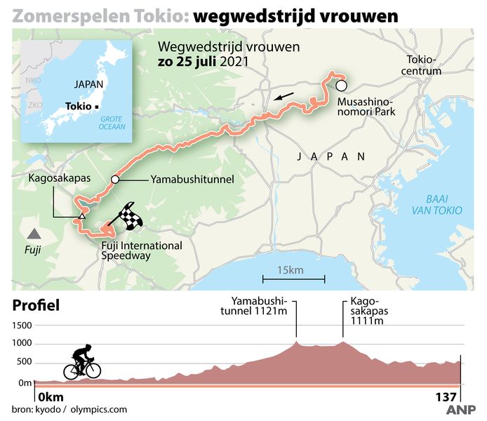 Het parkoers van de wegwedstrijd voor vrouwen.