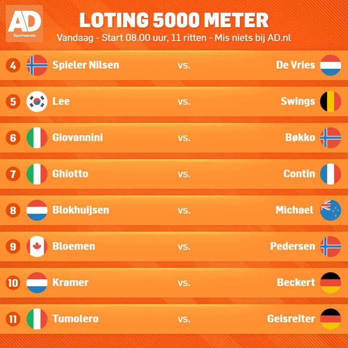 AD Sportwereld
