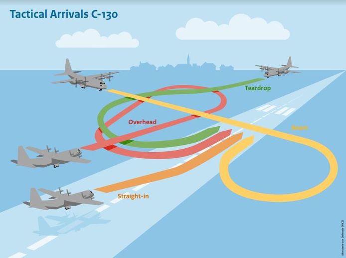 Tactische naderingen Hercules C-130