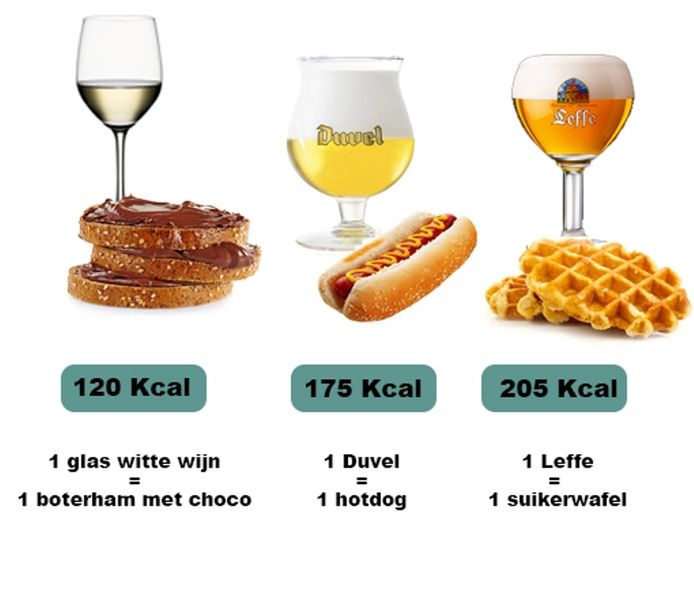 Prestigieus Verdeelstuk Onbeleefd Weet wat je drinkt: zoveel calorieën zitten er in 1 glas alcohol | Fit &  Gezond | hln.be