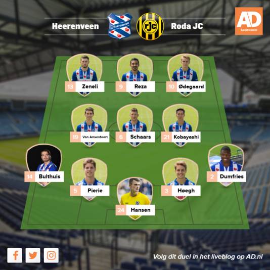 Vermoedelijke opstelling Heerenveen.