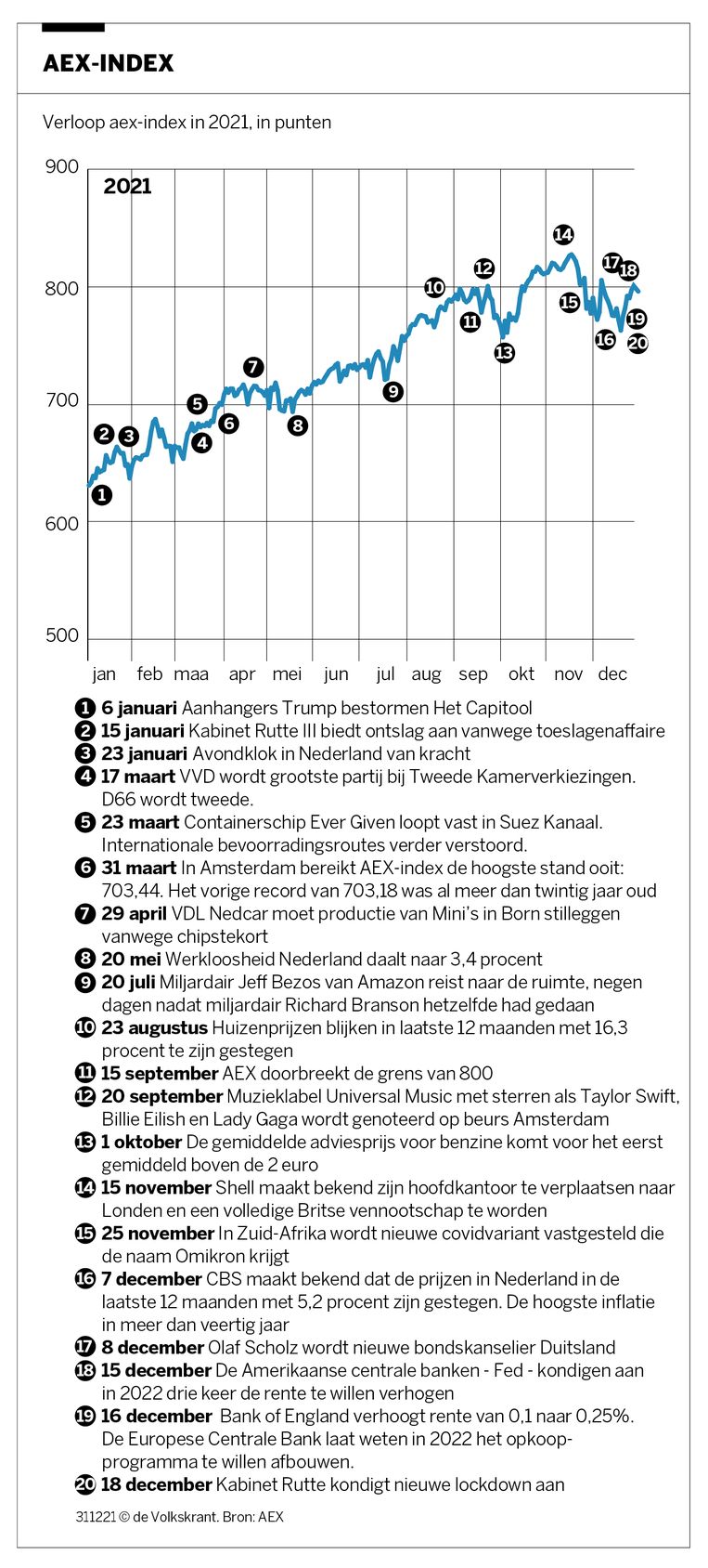 - Beeld -