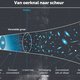 Taaie fysicapublicatie over uiteenrijting van het universum gaat viraal