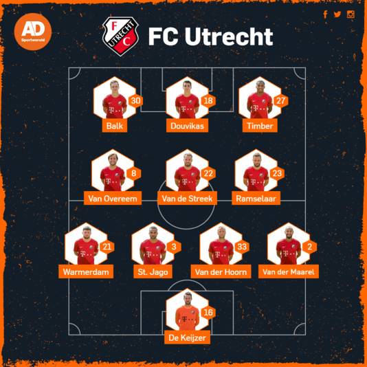 Vermoedelijke opstelling FC Utrecht tegen FC Groningen.